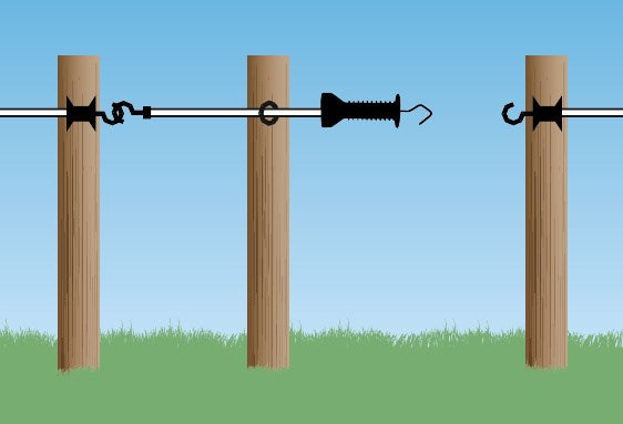 Torgriff-Set E-Line 3m bis 6m