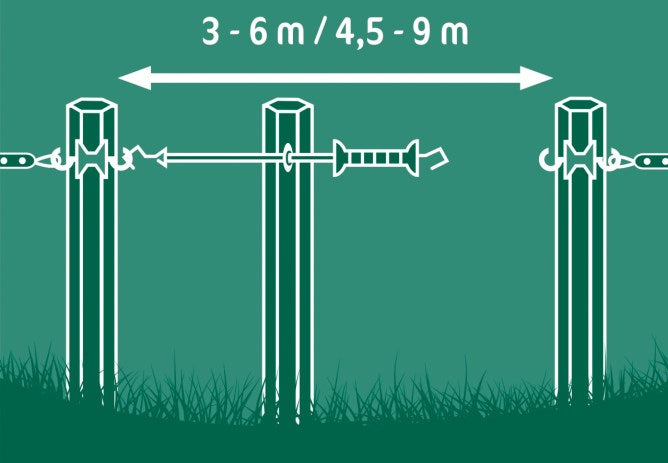 Torsystem E-line 4,5m (unter Zug bis zu 9 m)